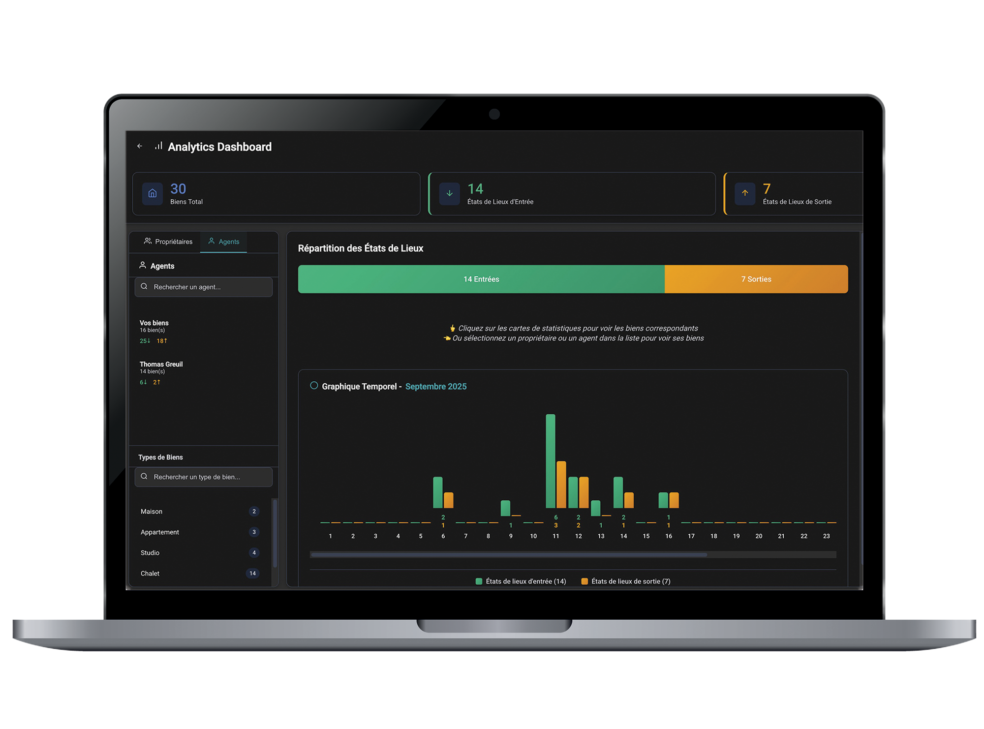 Dashboard Odihome